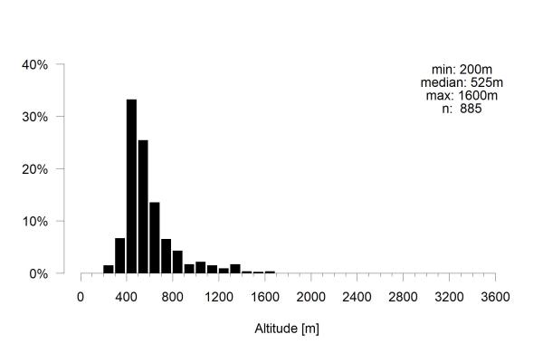 Les abeilles sauvages de Suisse Anthophore plumeuse - Anthophora plumipes