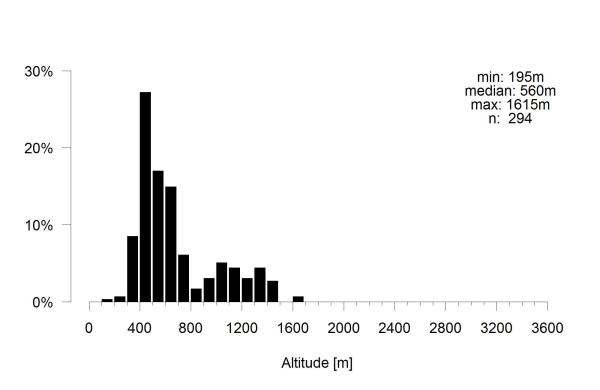 Les abeilles sauvages de Suisse  - Chelostoma distinctum