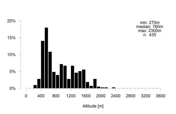 Les abeilles sauvages de Suisse Andrène blonde - Andrena fulvago
