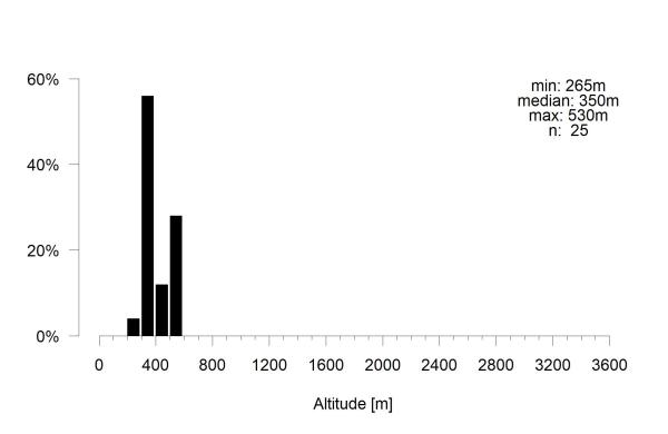 Les abeilles sauvages de Suisse Lasioglosse de Blüthgen - Lasioglossum bluethgeni