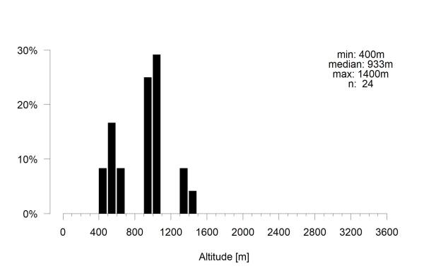 Les abeilles sauvages de Suisse Lasioglosse longue-tête - Lasioglossum clypeare