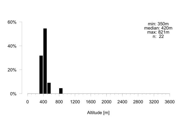 Les abeilles sauvages de Suisse  - Andrena gelriae