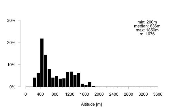 Les abeilles sauvages de Suisse  - Andrena minutuloides
