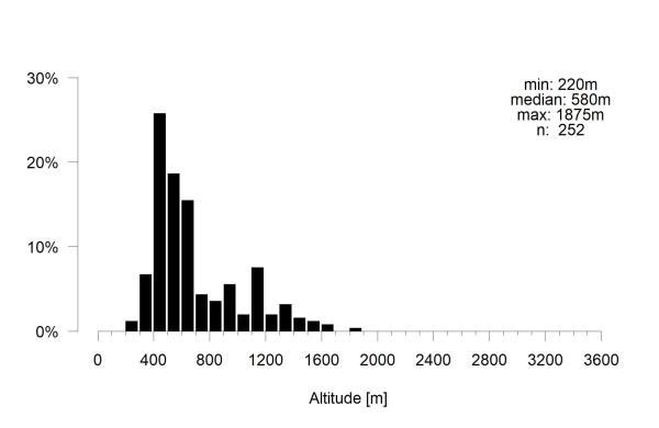 Les abeilles sauvages de Suisse Lasioglosse lisse - Lasioglossum nitidiusculum