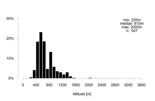 Les abeilles sauvages de Suisse Lasioglosse sombre - Lasioglossum parvulum