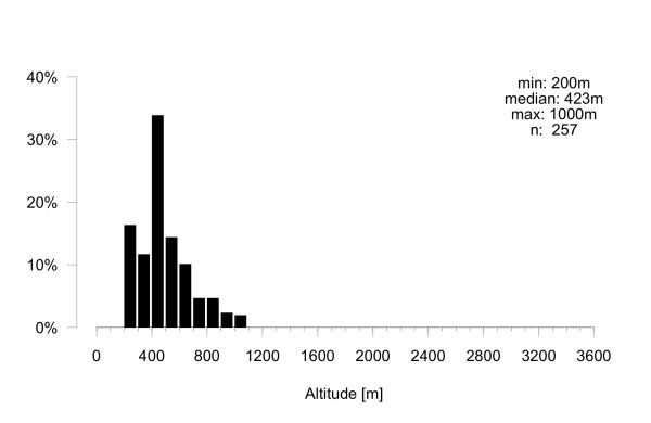 Wildbienen der Schweiz  - Megachile rotundata