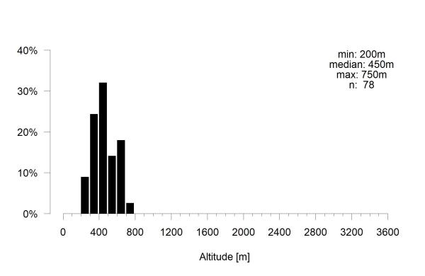 Les abeilles sauvages de Suisse Lasioglosse des sables - Lasioglossum monstrificum