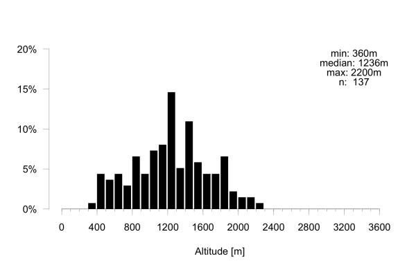 Les abeilles sauvages de Suisse  - Andrena semilaevis